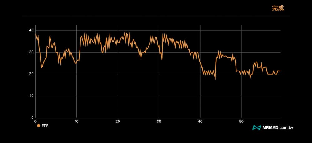 A19 Pro性能和記憶體全面提升 1