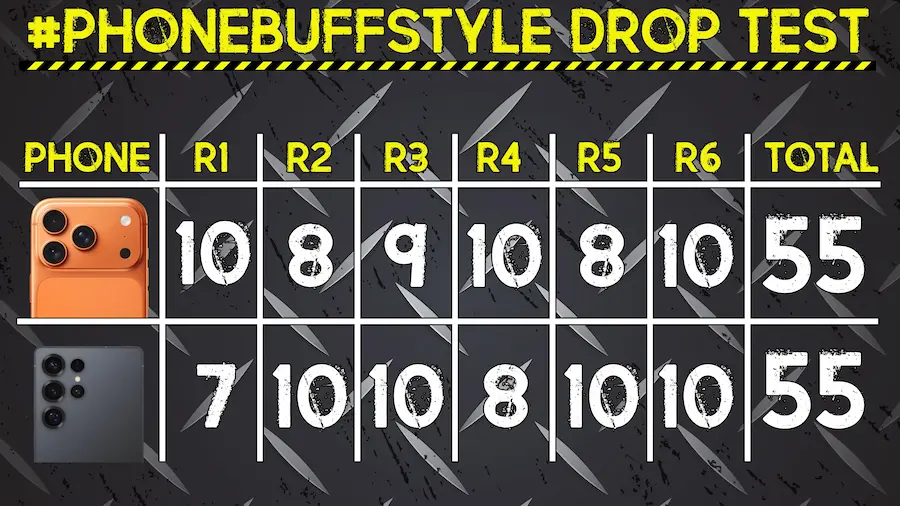 iPhone 17 Pro Max vs Galaxy S25 Ultra 誰最耐摔?