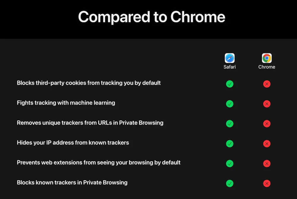 iphone chrome privacy war apple warning a1
