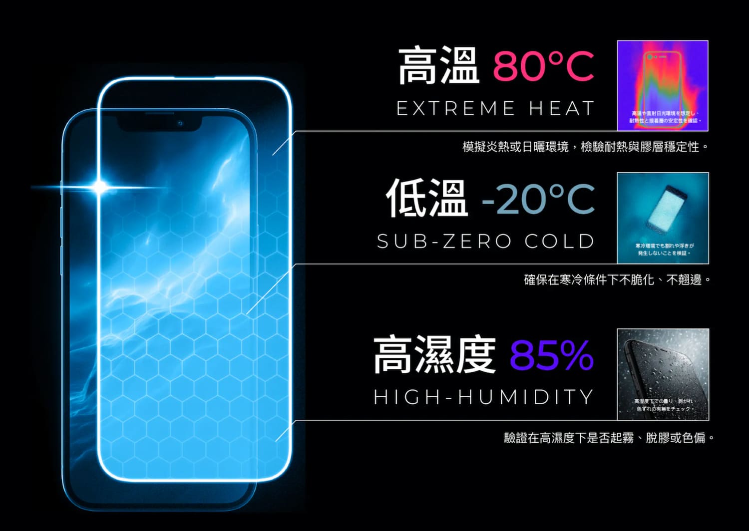 EndureX 技術：光子封裝技術