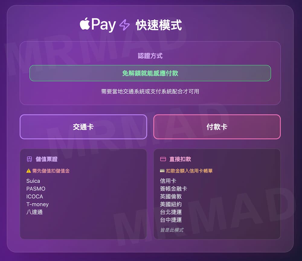 Apple Pay快速模式和Apple Pay感應付款有什麼差別 1