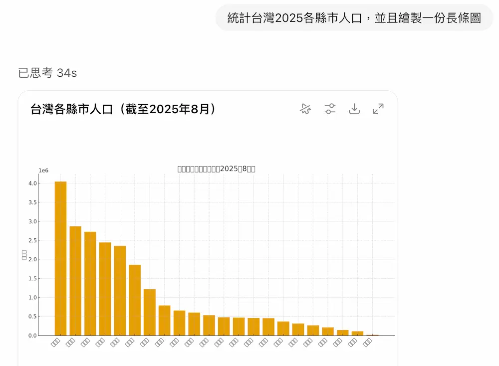 造成ChatGPT中文亂碼錯誤主要原因 1