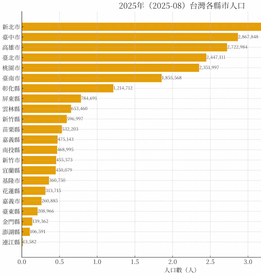 ChatGPT中文PDF檔案文字亂碼指令