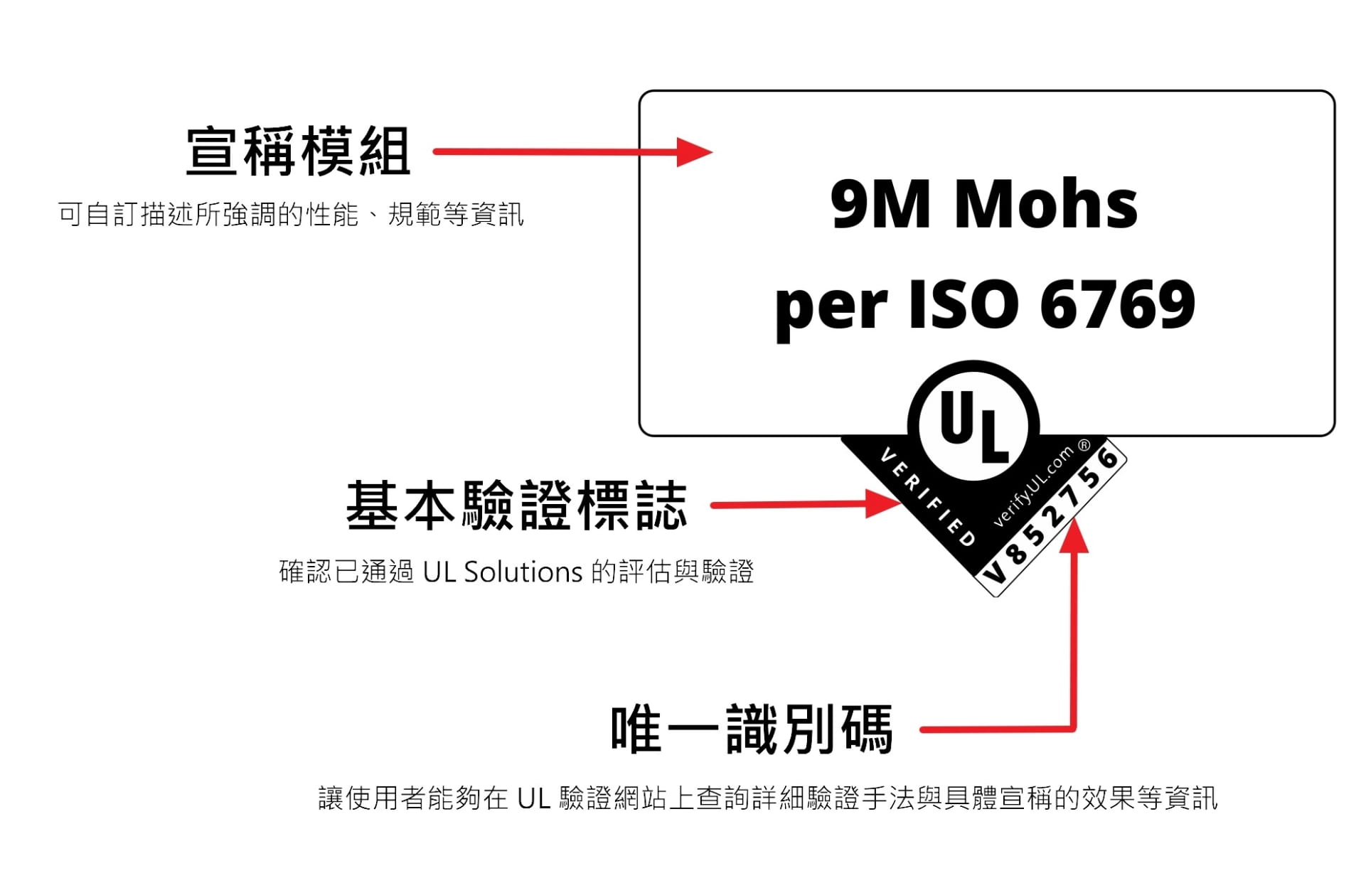 imos 保護貼通過 UL 行銷宣告驗證是什麼?2