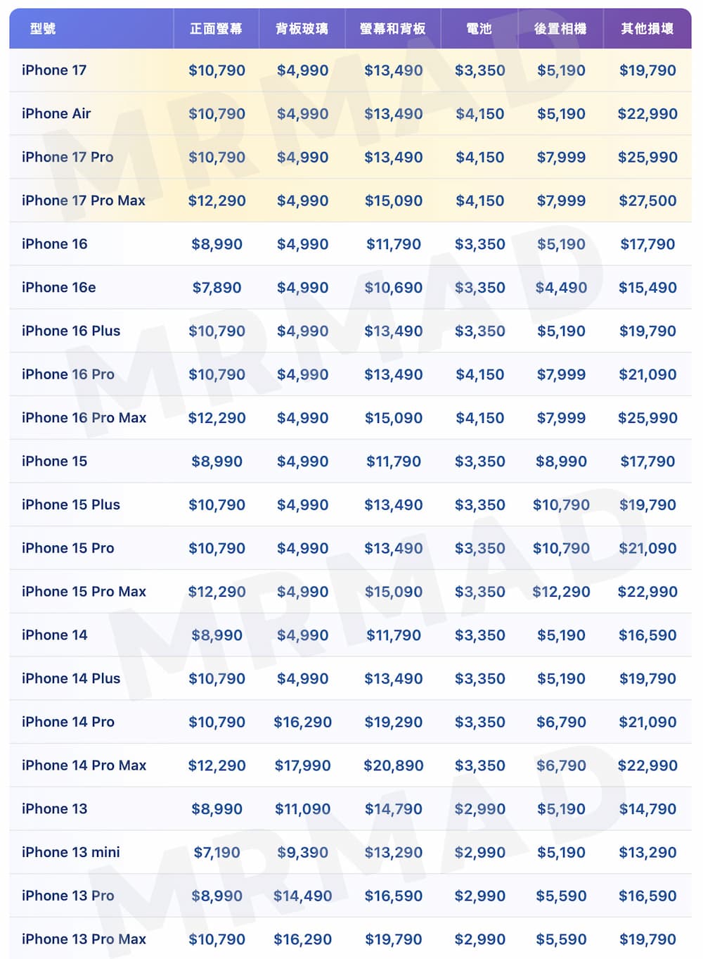 蘋果官方iPhone最新維修價格費用清單一覽 1