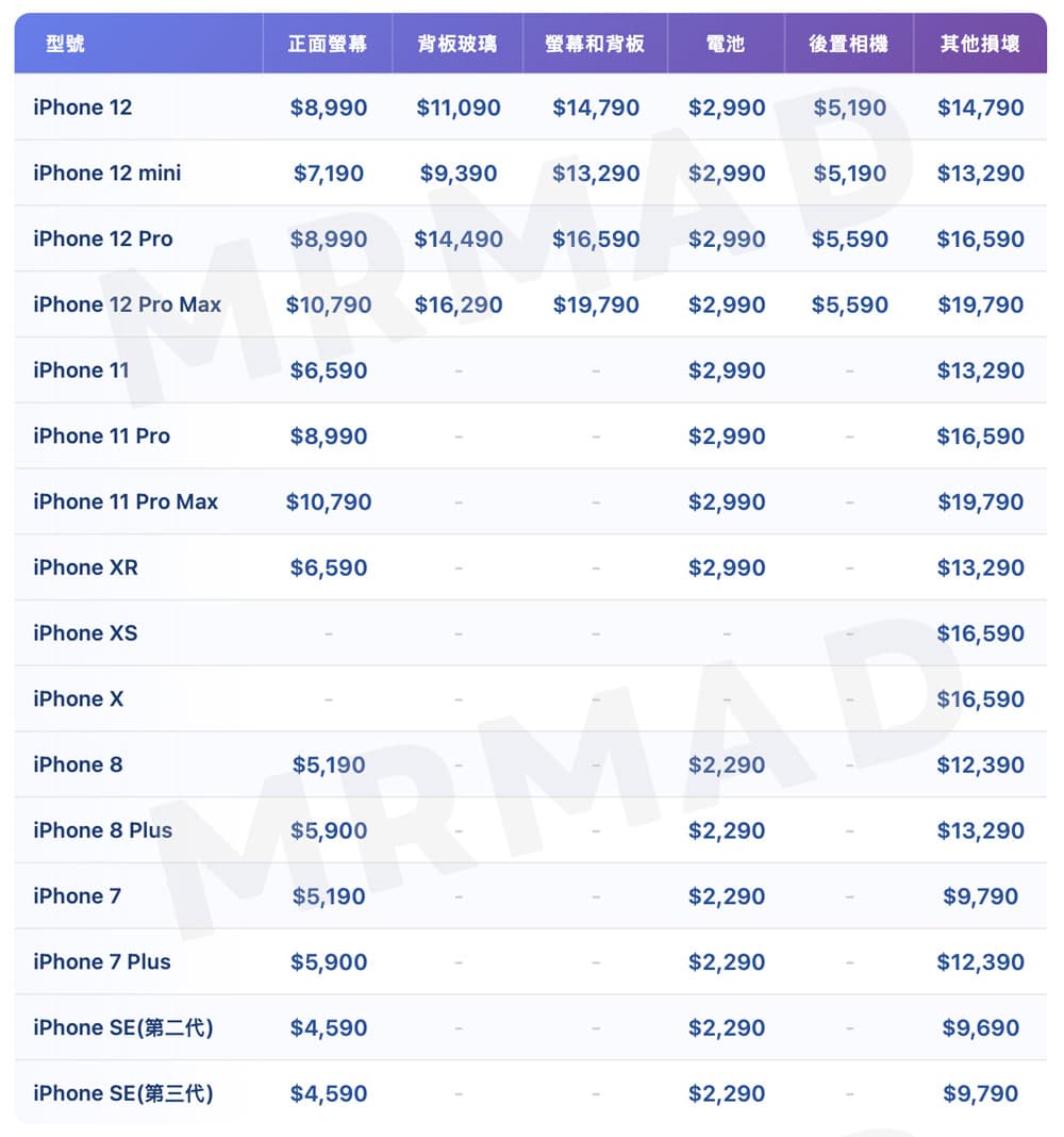 蘋果官方iPhone最新維修價格費用清單一覽 2