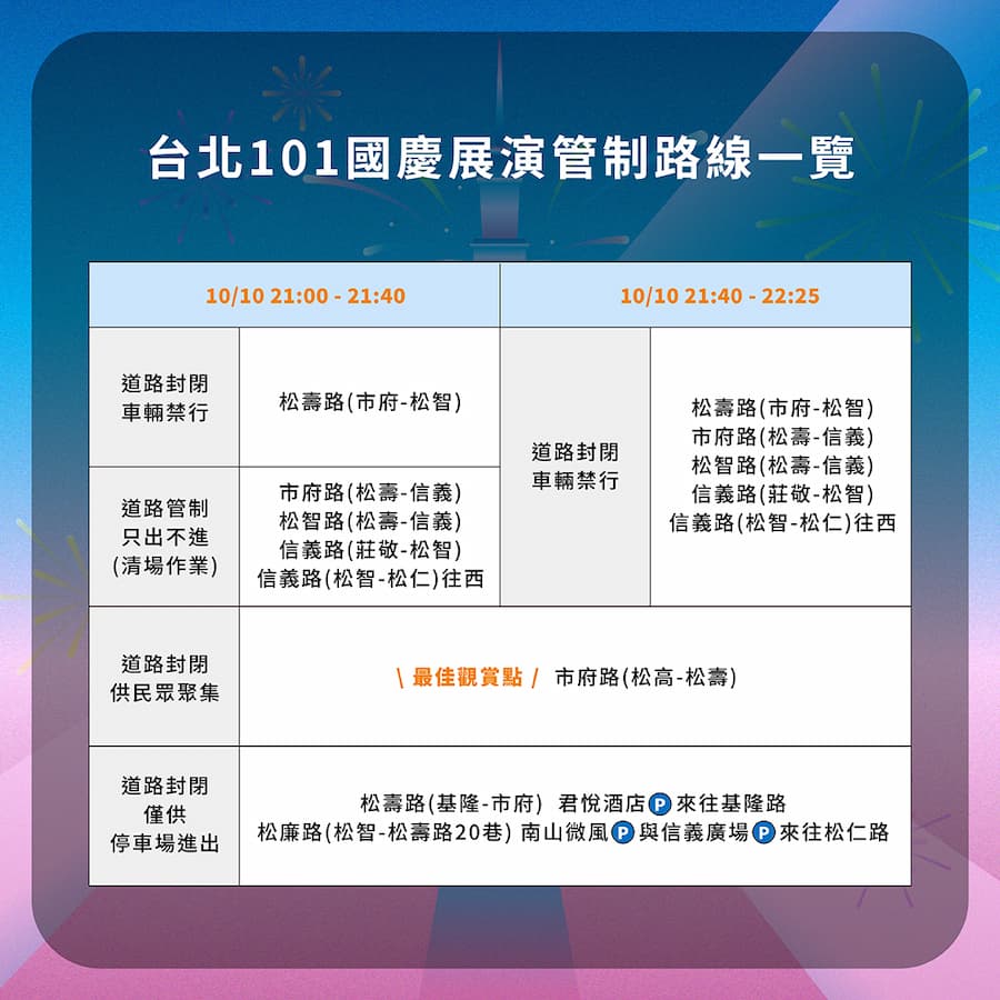 taipei 101 fireworks 2025 a2