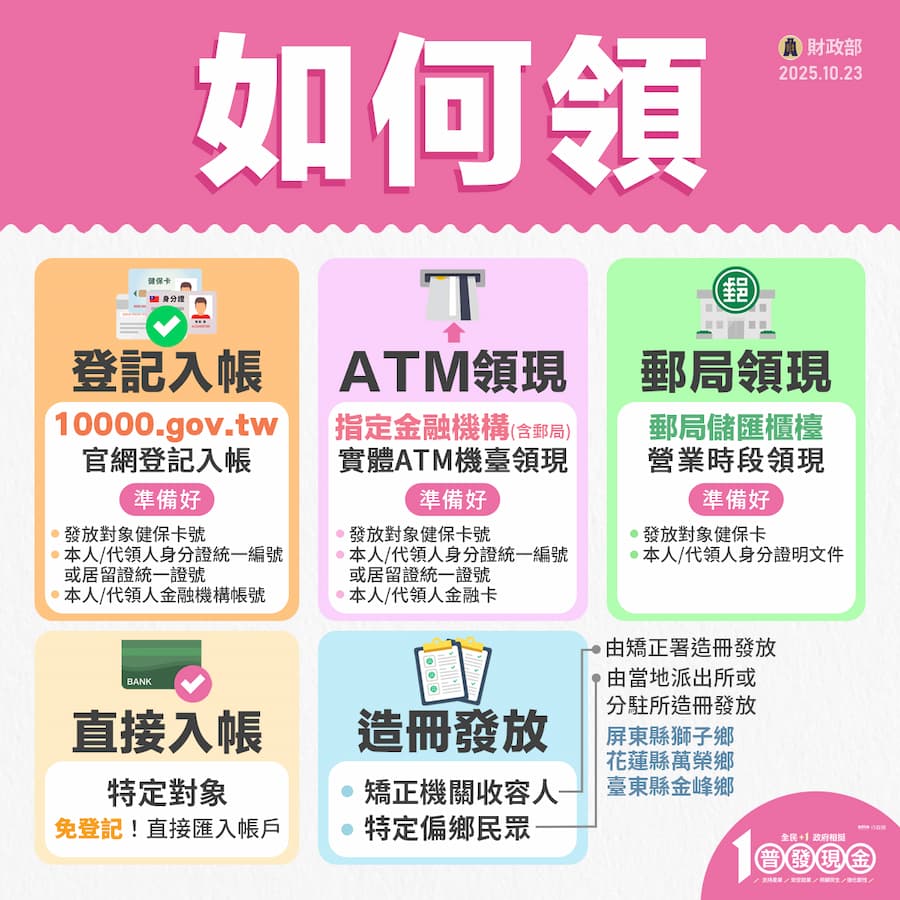 普發一萬怎麼領？五種方式一次看懂