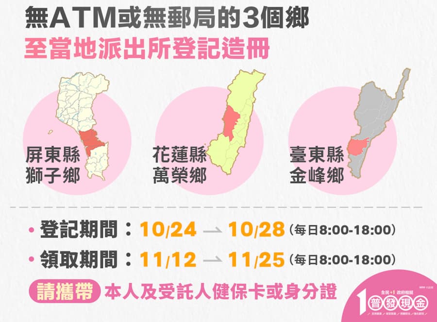 普發1萬元登記申請和領取時間資訊 5