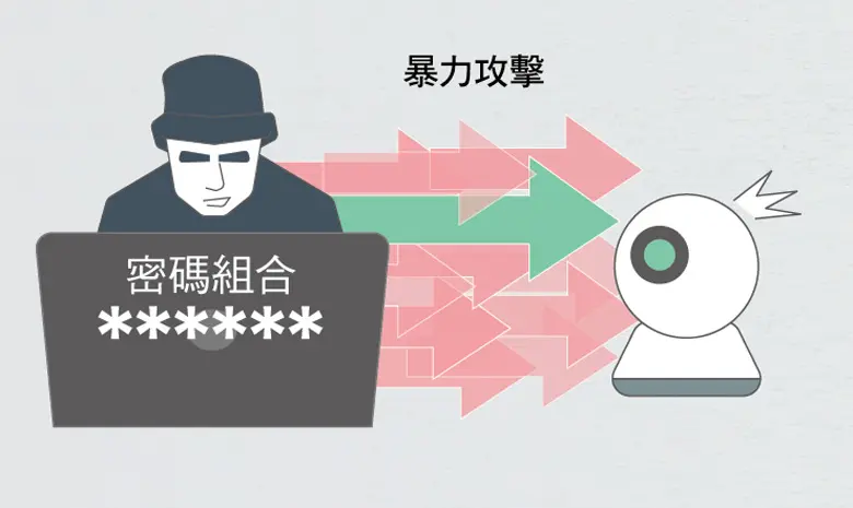 三款網路攝影機防禦薄弱，駭客可暴力破解登入