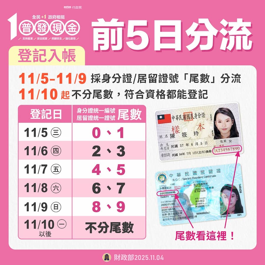 2025 普發一萬線上登記時間和尾數分流表