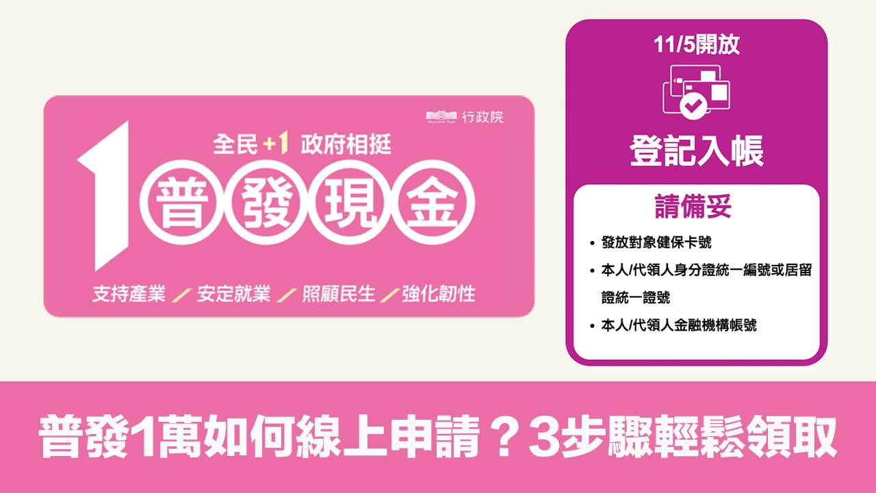 普發一萬線上登記網站在哪裡？申請資格、登記時間與3步驟提前入帳技巧