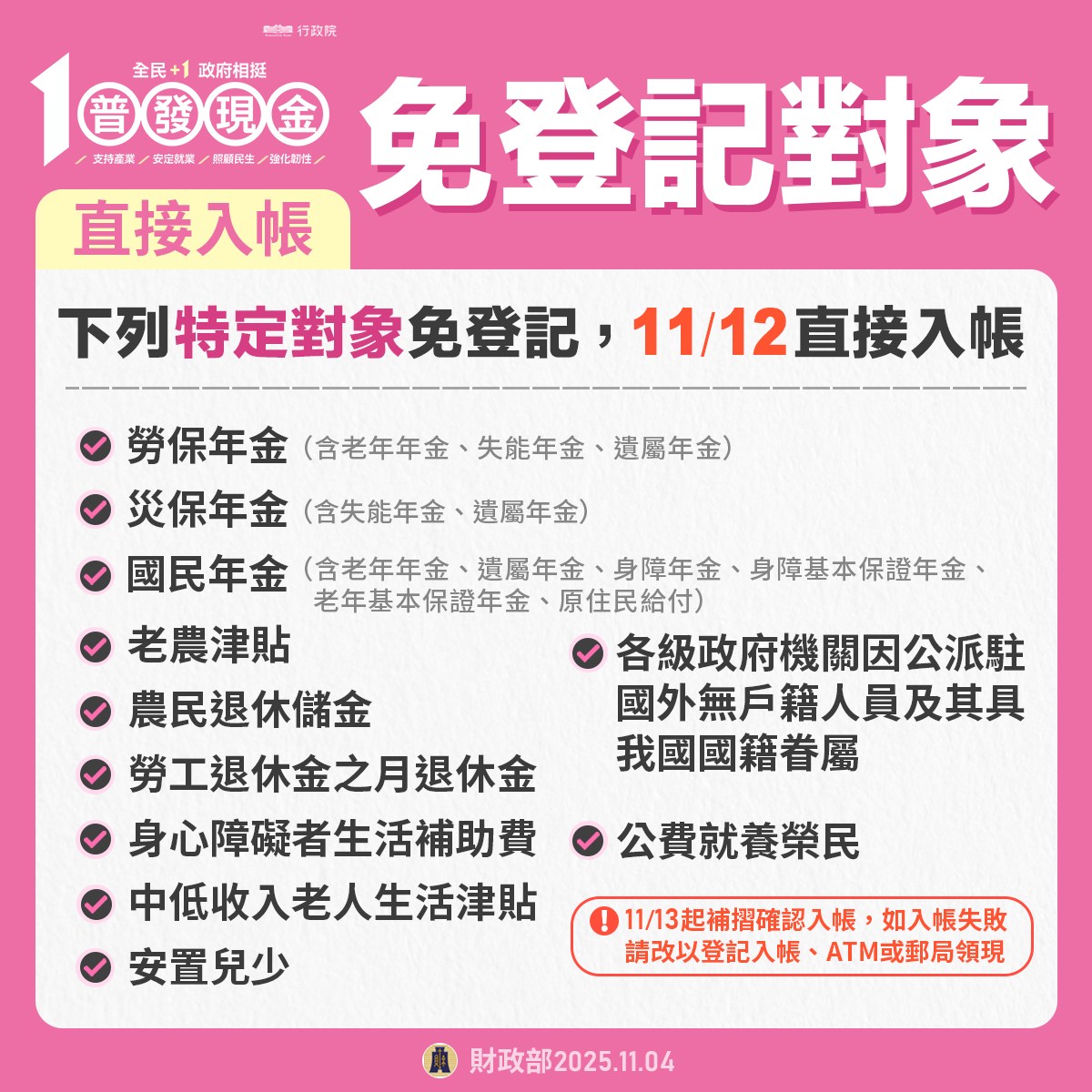 普發一萬線上申請領取資格