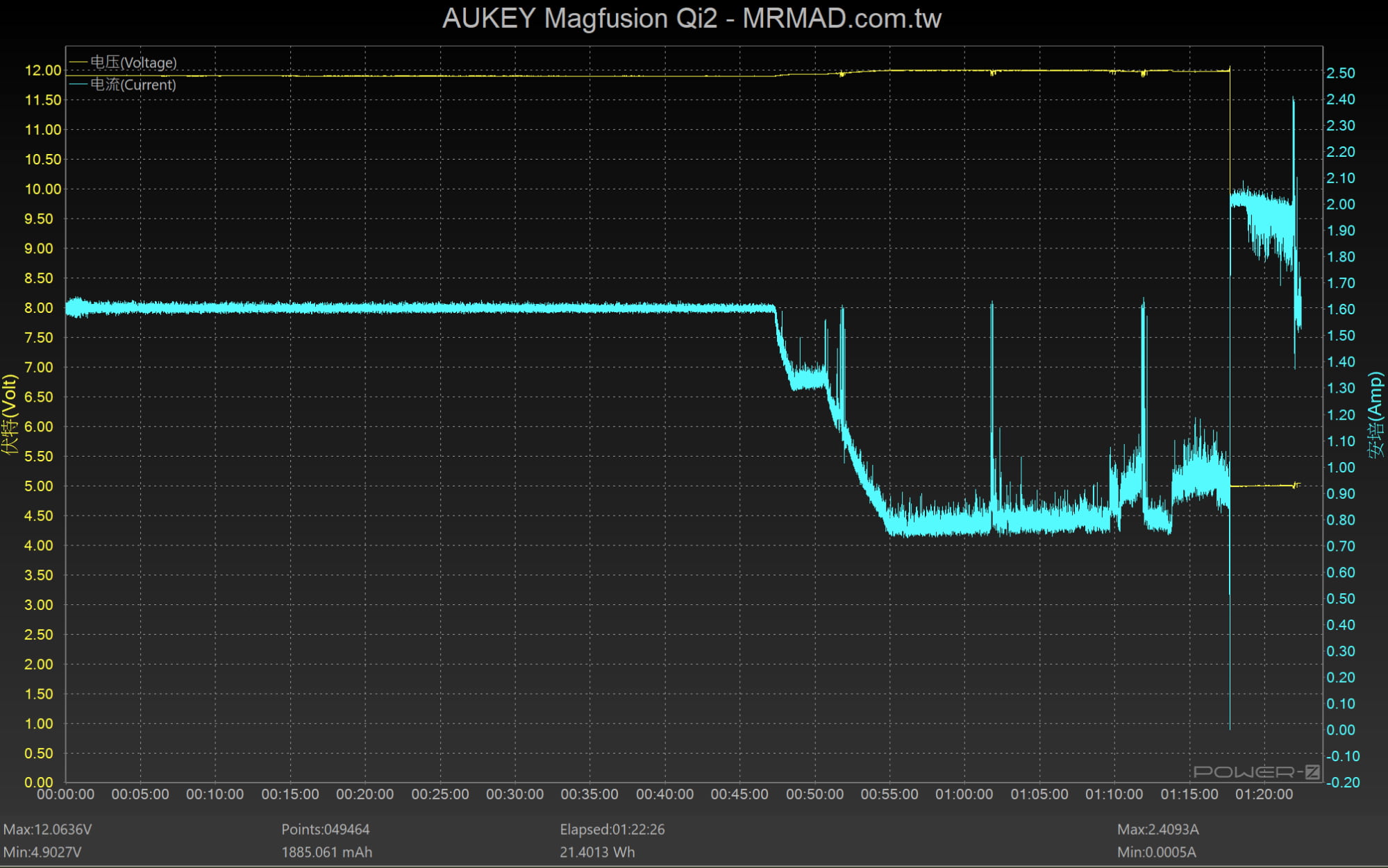 AUKEY MagFusion Qi2行動電源實測