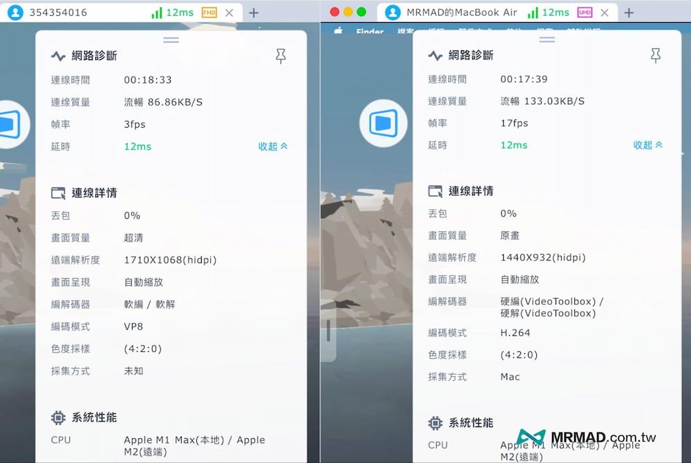 實際測試發現在macOS上啟用需消耗處理器晶片應用程式或遊戲差異最明顯2