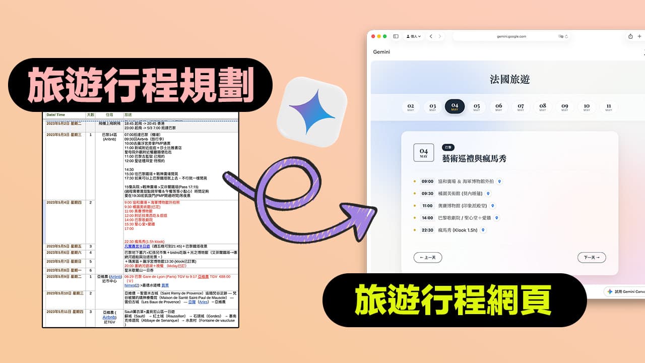 gemini travel itinerary to webpage