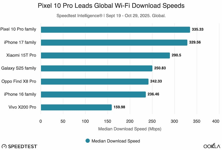 支援Wi-Fi 7、頻寬限制對實際體驗影響不大