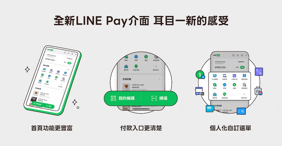 LINE Pay Money新功能與優惠活動