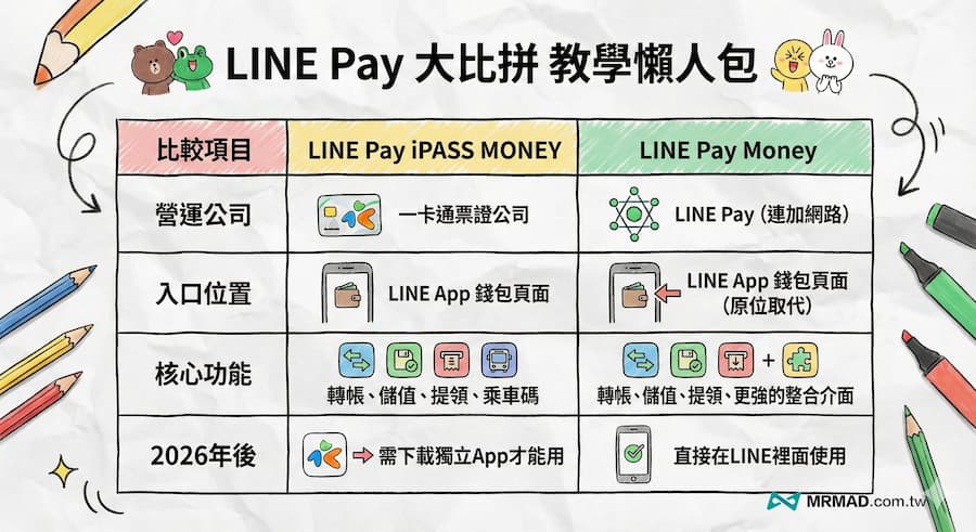 line pay money relaunch qa transfer tips a5