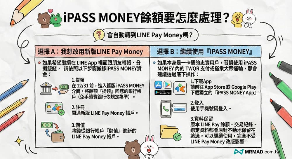 iPASS MONEY餘額要怎麼處理?會自動轉到LINE Pay Money嗎?