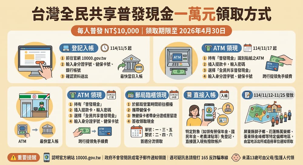 Nano Banana Pro生成圖片指令怎麼用 3