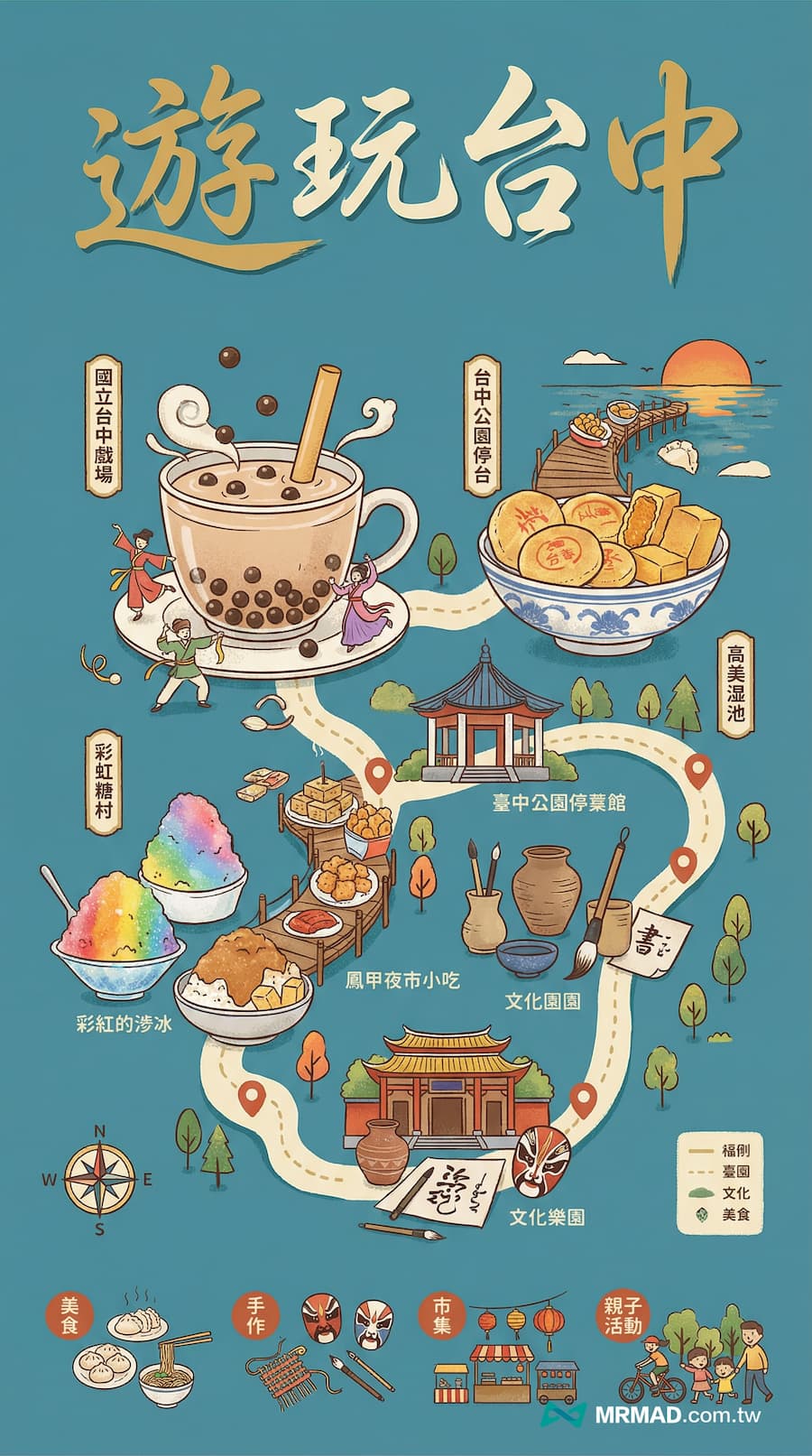 Nano Banana Pro生成指令教學