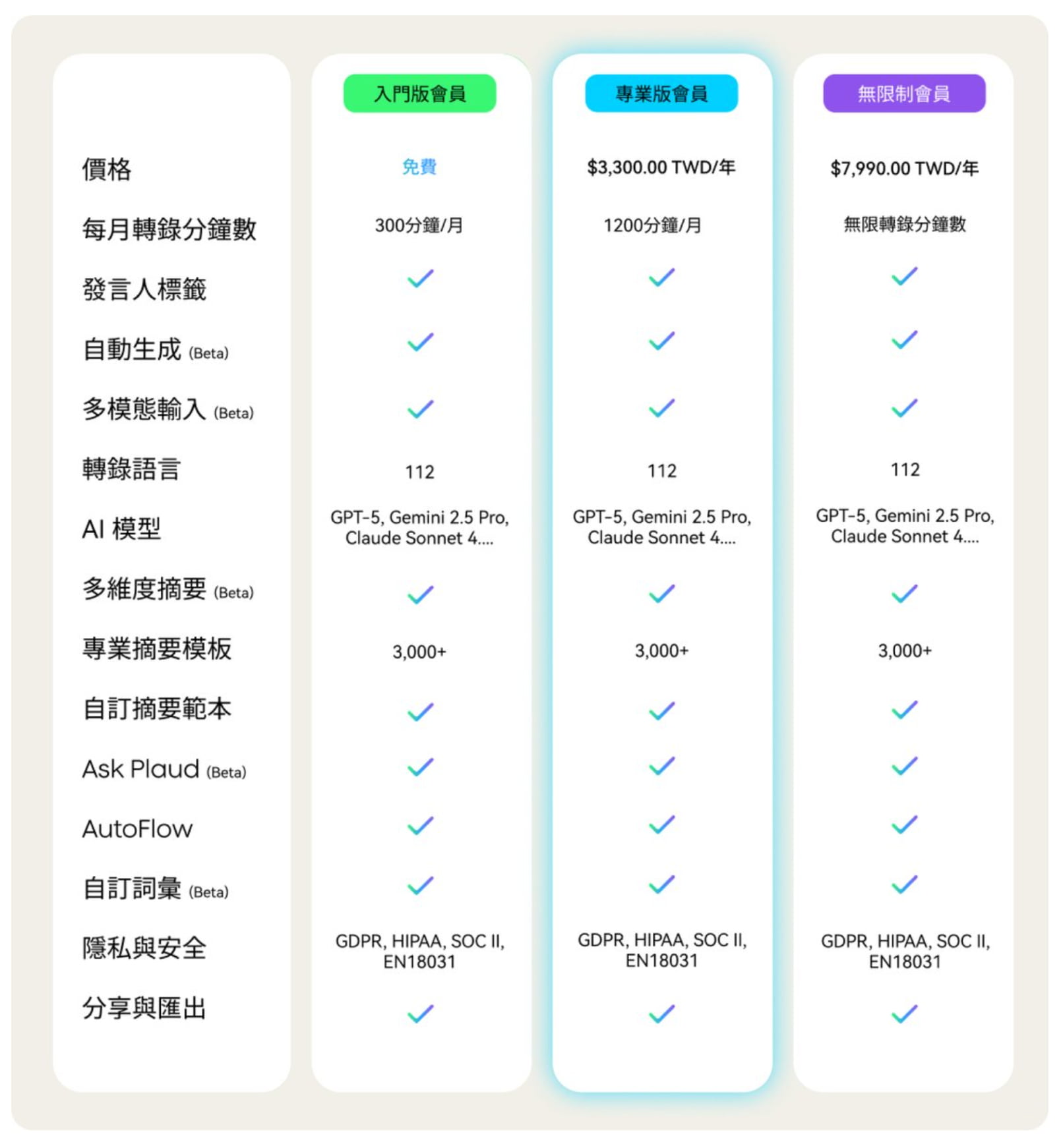 Plaud Note Pro優缺點老實說