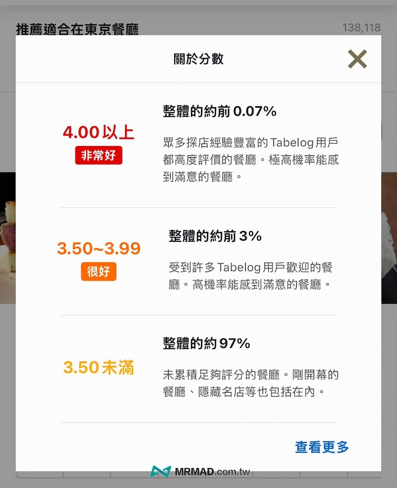 Tabelog評分怎麼看？看懂店家五種分數等級 1