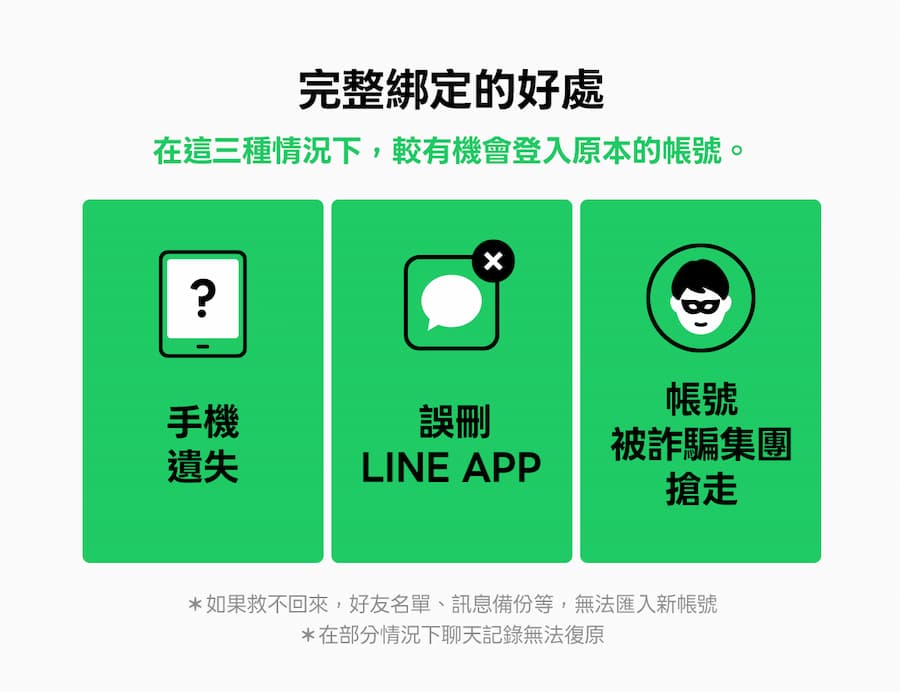 為什麼LINE帳號健檢要求綁定Apple/Google 帳號訊息