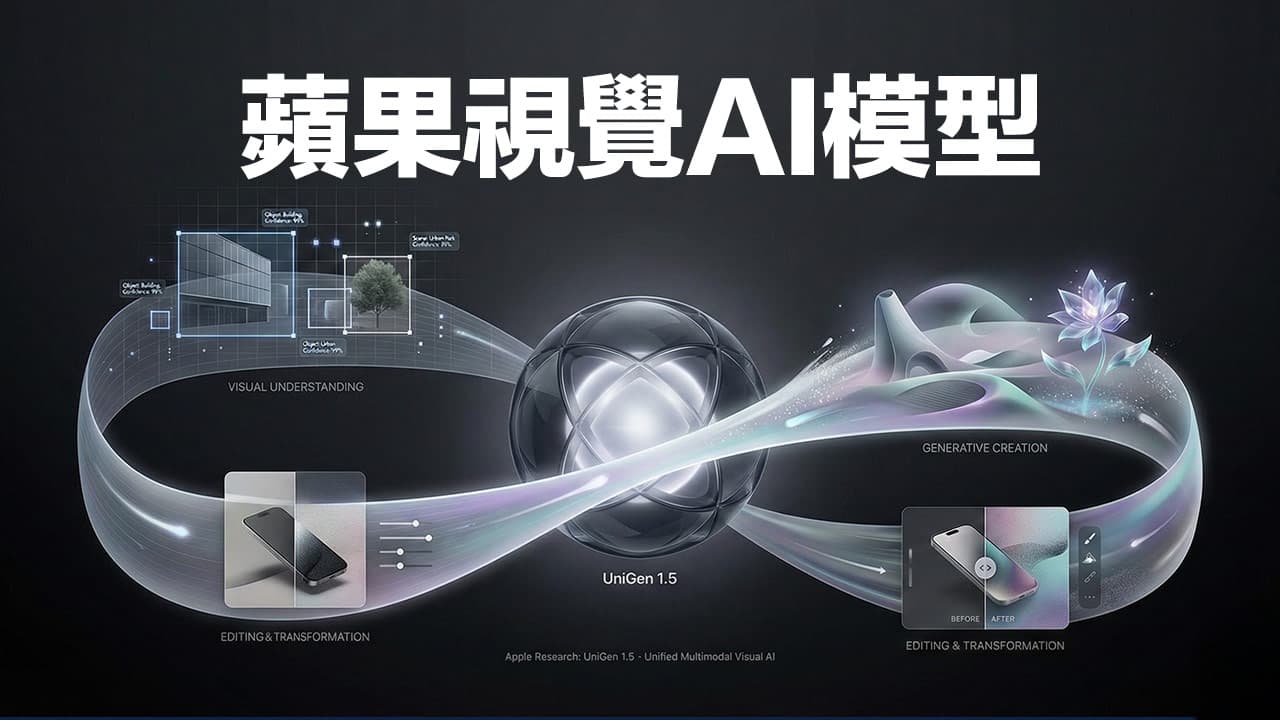 蘋果視覺AI模型UniGen 1.5解析!結合影像理解、生成與編輯能力