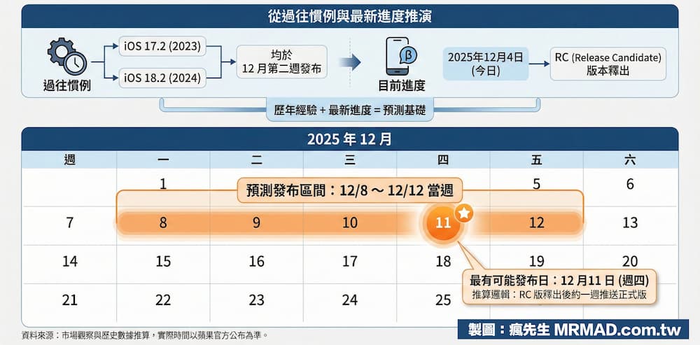 apple ios 262 release date features c1