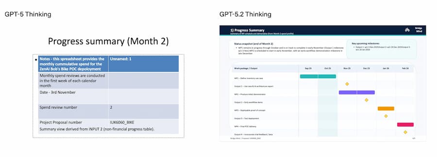chatgpt 5 2 features update openai breakdown a2