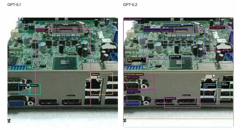ChatGPT 5.2新功能重點整理 4