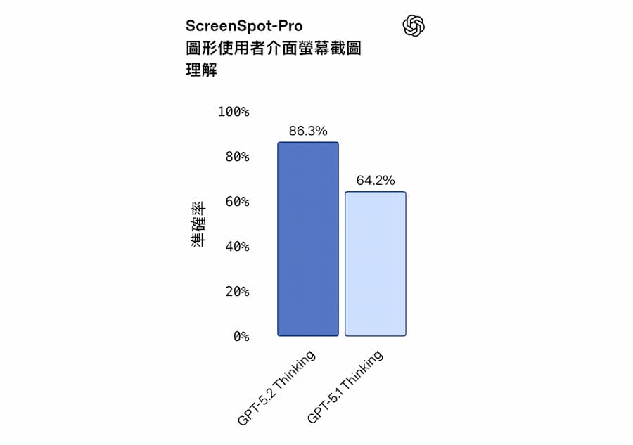 chatgpt 5 2 features update openai breakdown a5