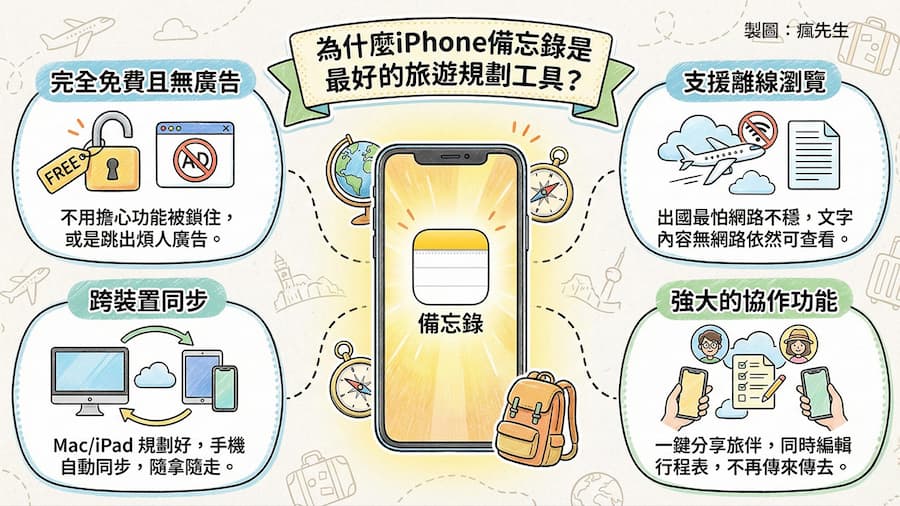 為什麼iPhone備忘錄是最好的旅遊規劃工具