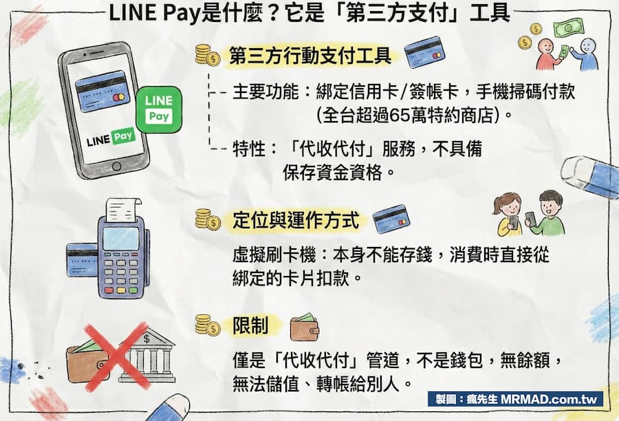 LINE Pay是什麼？它是「第三方支付」工具