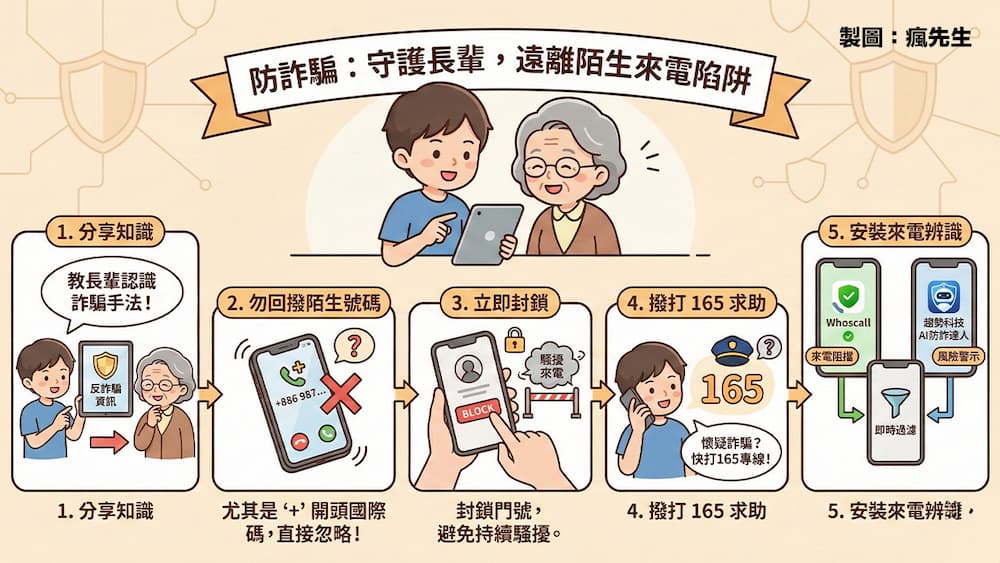 one ring phone scam prevention tips b4