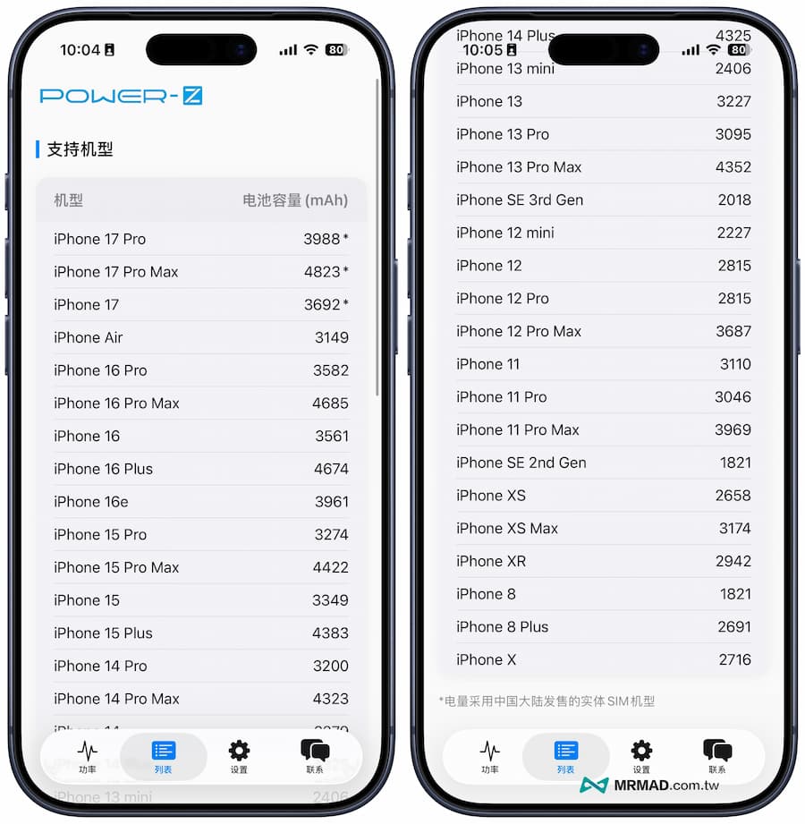 POWER Z App支援哪些設備？