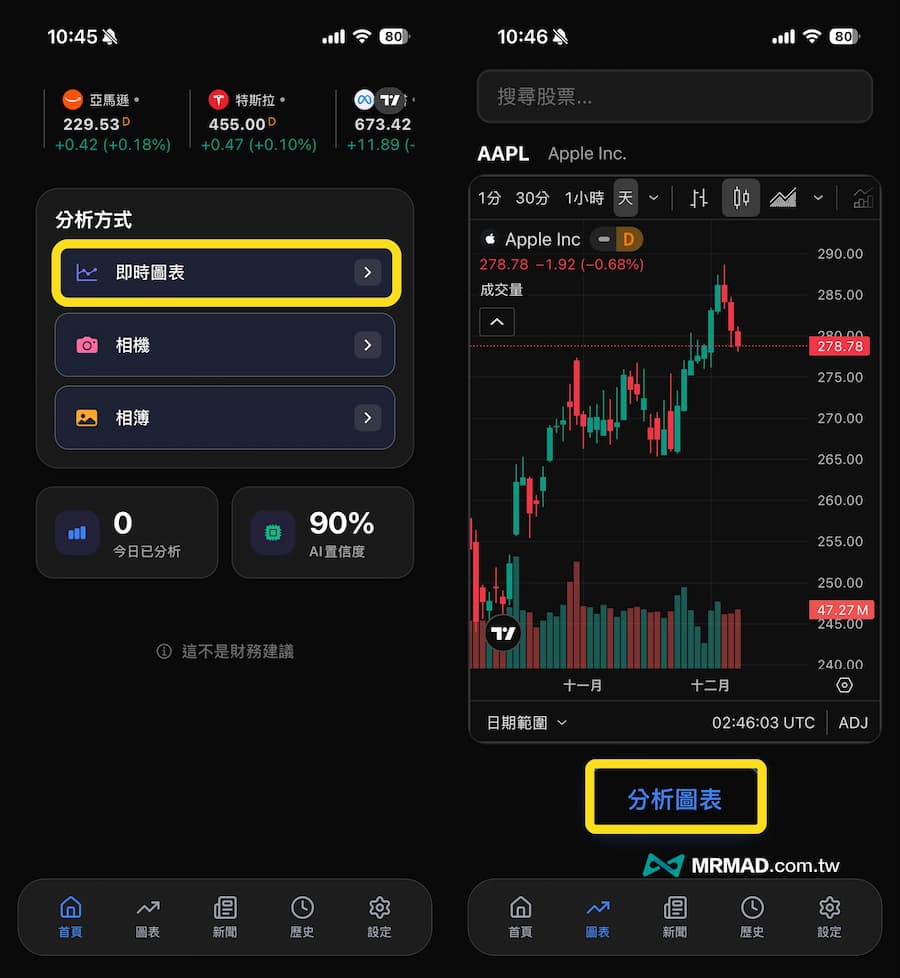 AI股票分析工具APP《Profit AI trading: Signals bot》怎麼用 1