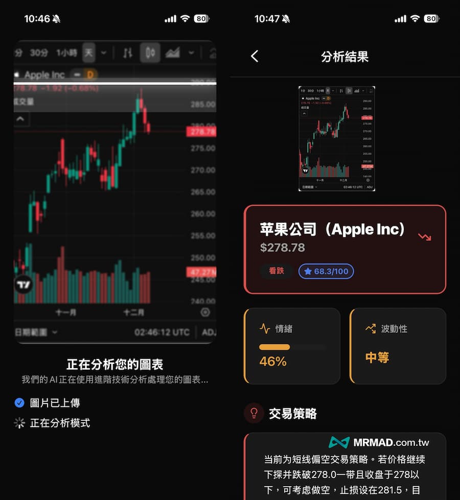 AI股票分析工具APP《Profit AI trading: Signals bot》怎麼用 2