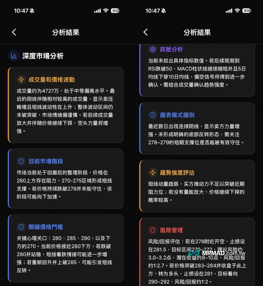 AI股票分析工具APP《Profit AI trading: Signals bot》怎麼用 3