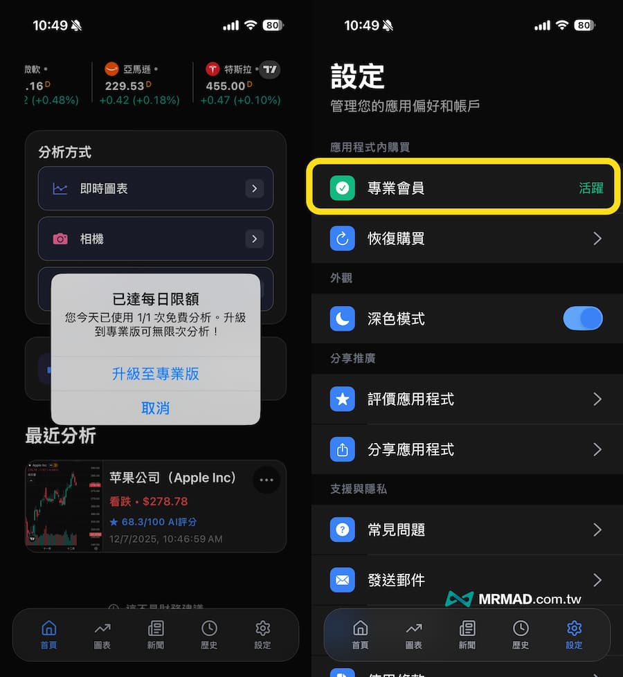 Profit AI trading終身版限免怎麼領取 2