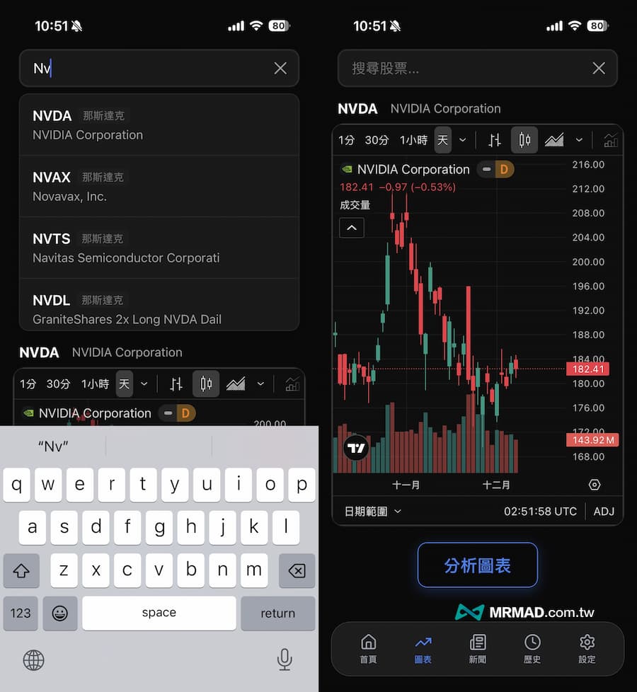 AI股票分析工具APP《Profit AI trading: Signals bot》怎麼用 4