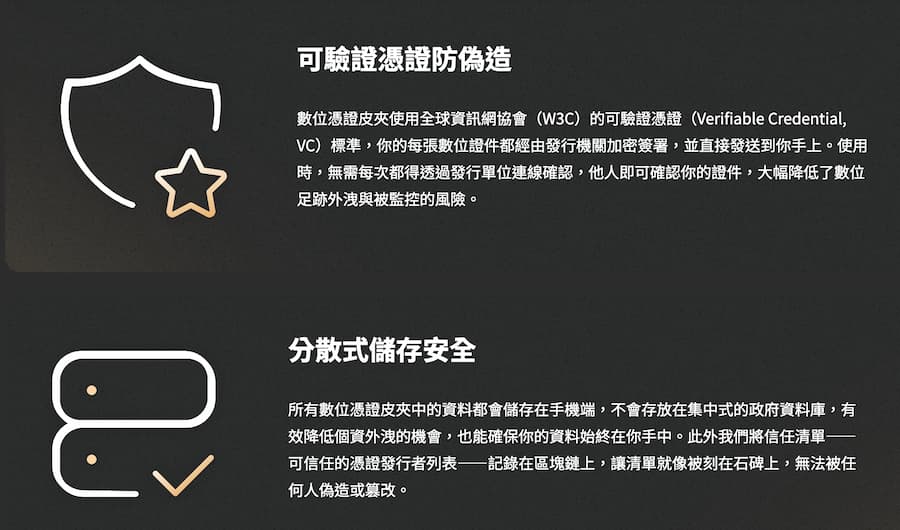 數位憑證皮夾安全嗎？個資會不會外洩？