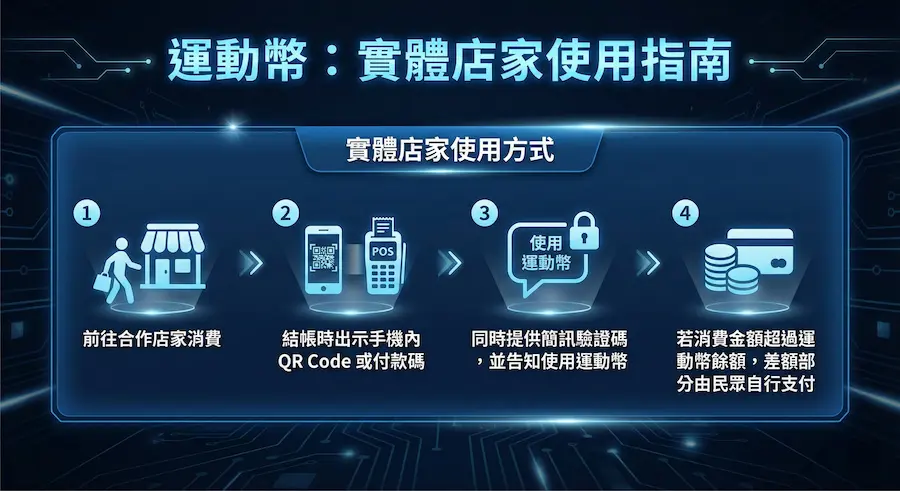 2026 sports coin registration a5