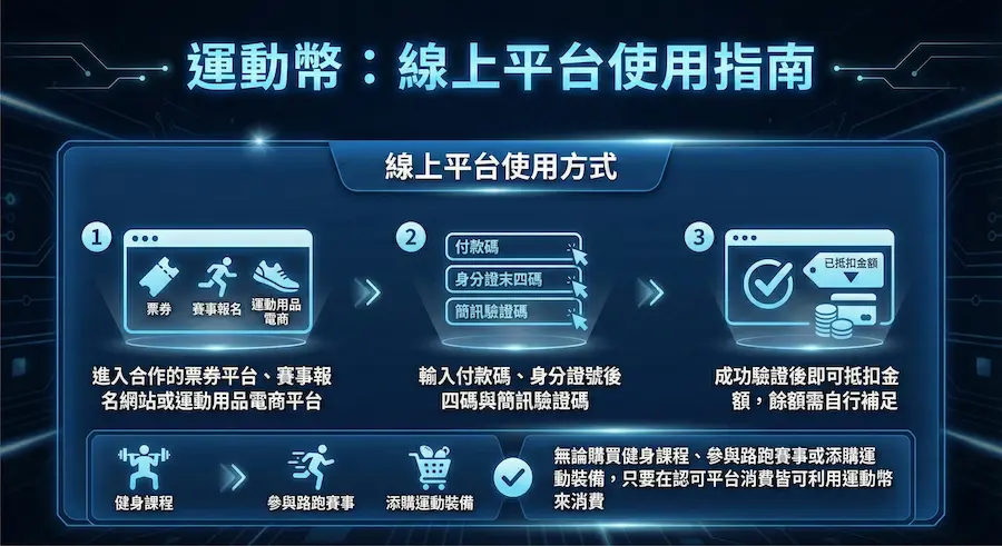 2026 sports coin registration a6