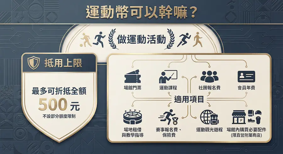 2026 sports coin registration a7