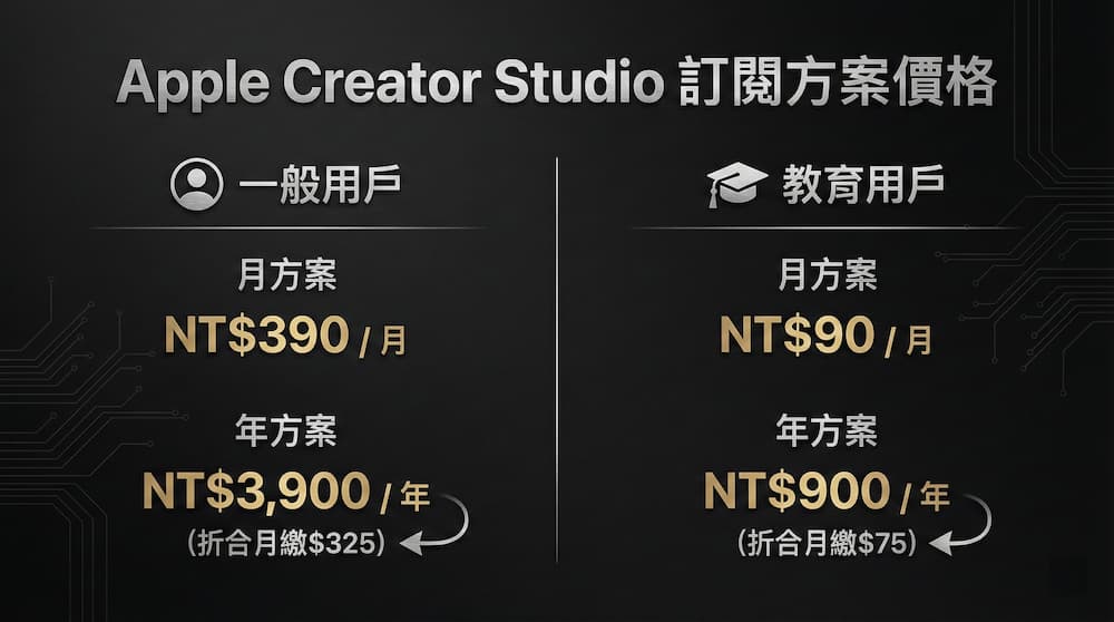 Apple Creator Studio訂閱費用要多少？支援設備？