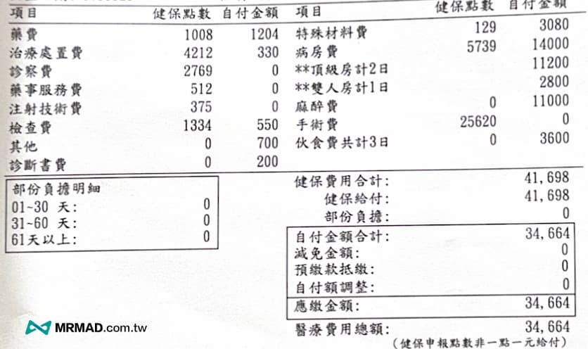 中國醫生產費用大公開（自然產）
