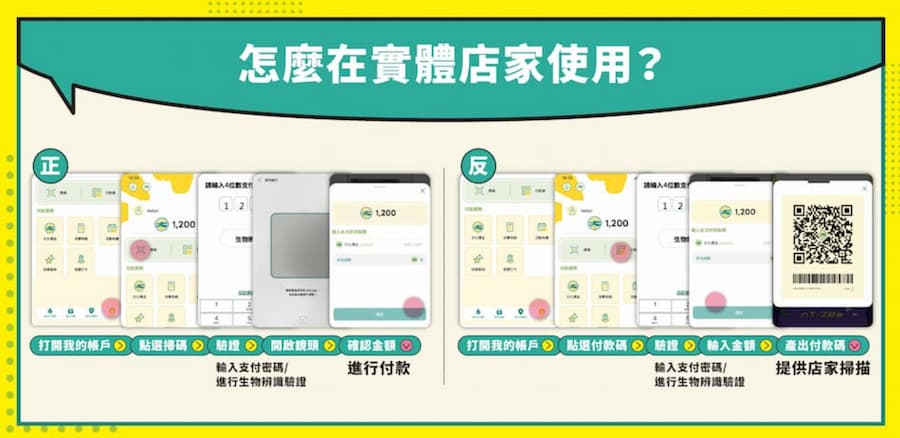 怎麼在實體店家如何使用文化幣消費